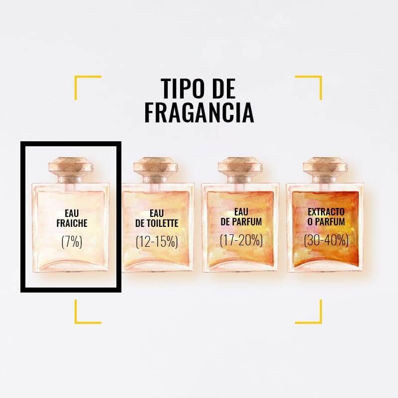 EAU FRAICHE EL MEJOR PERFUME Y PERFUMES Y MARCAS